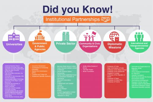 Did you know: Institutional Partnerships at USIU-Africa